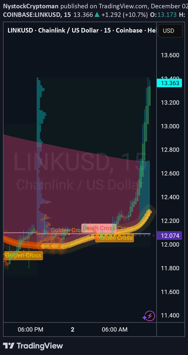 LINK،التحليل الفني،NystockCryptoman