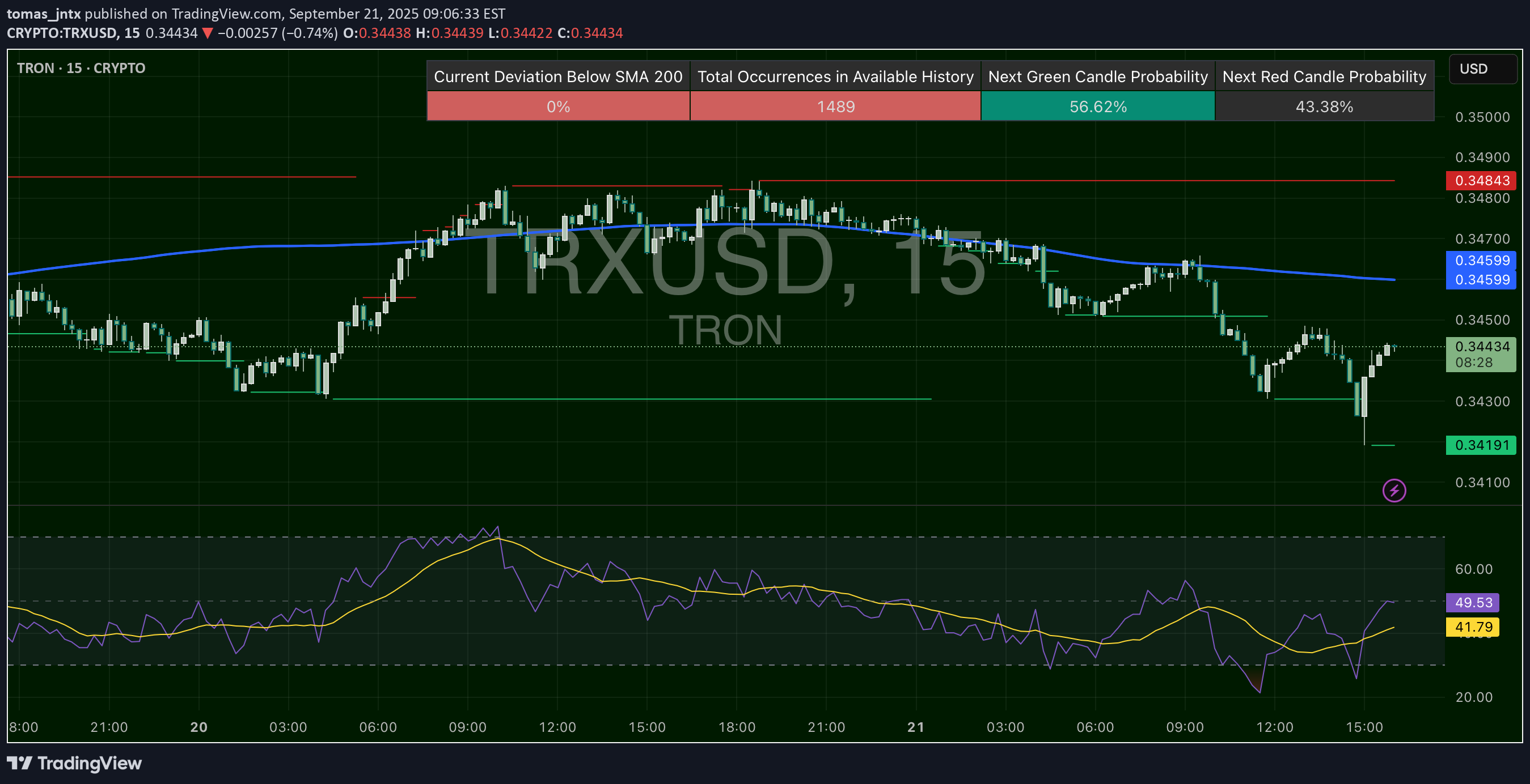 خرید،تکنیکال،tomas_jntx