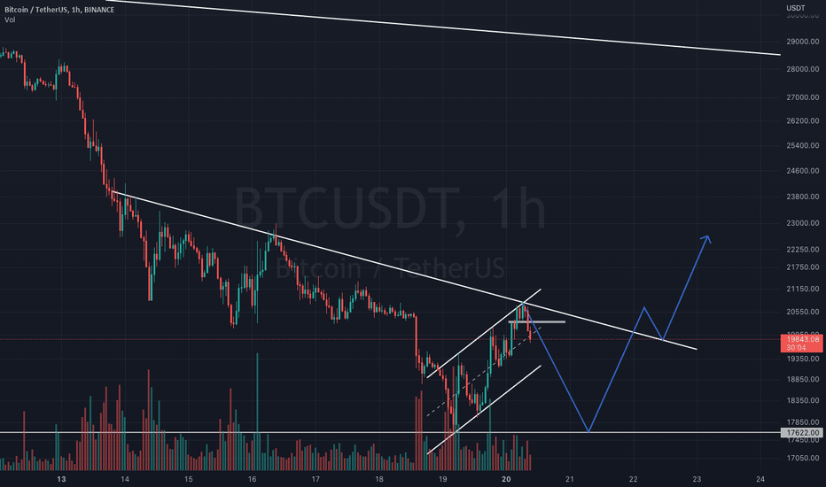 BTC،Technical،Lus_T4
