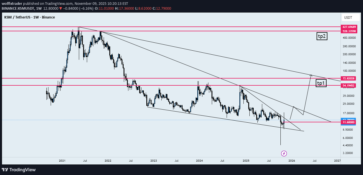 خرید،تکنیکال،wolffxtrader