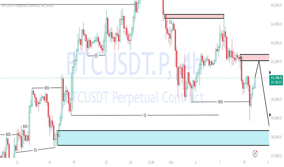 BTC،التحليل الفني،MICHELXM