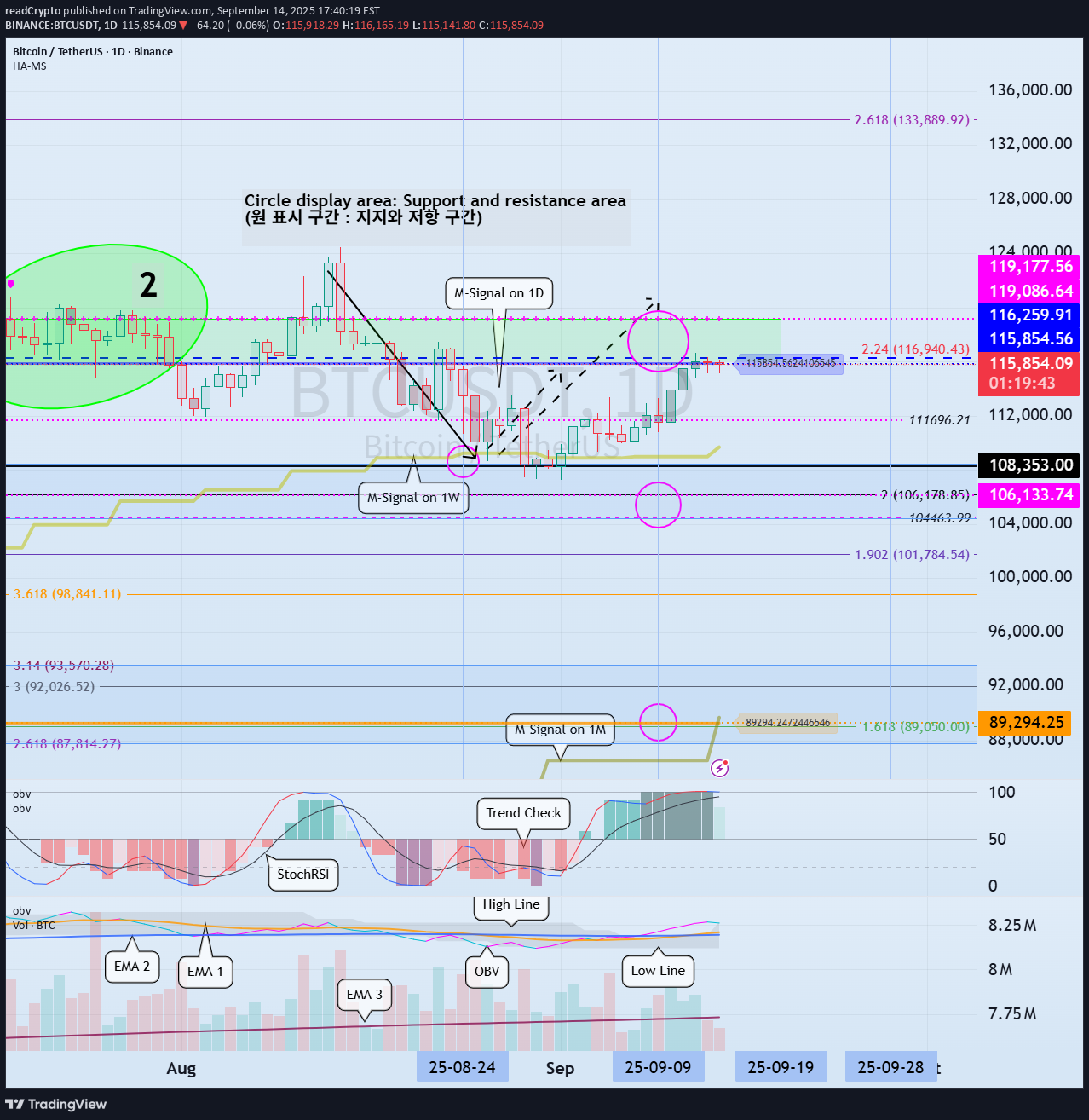 BTC،Teknik،readCrypto