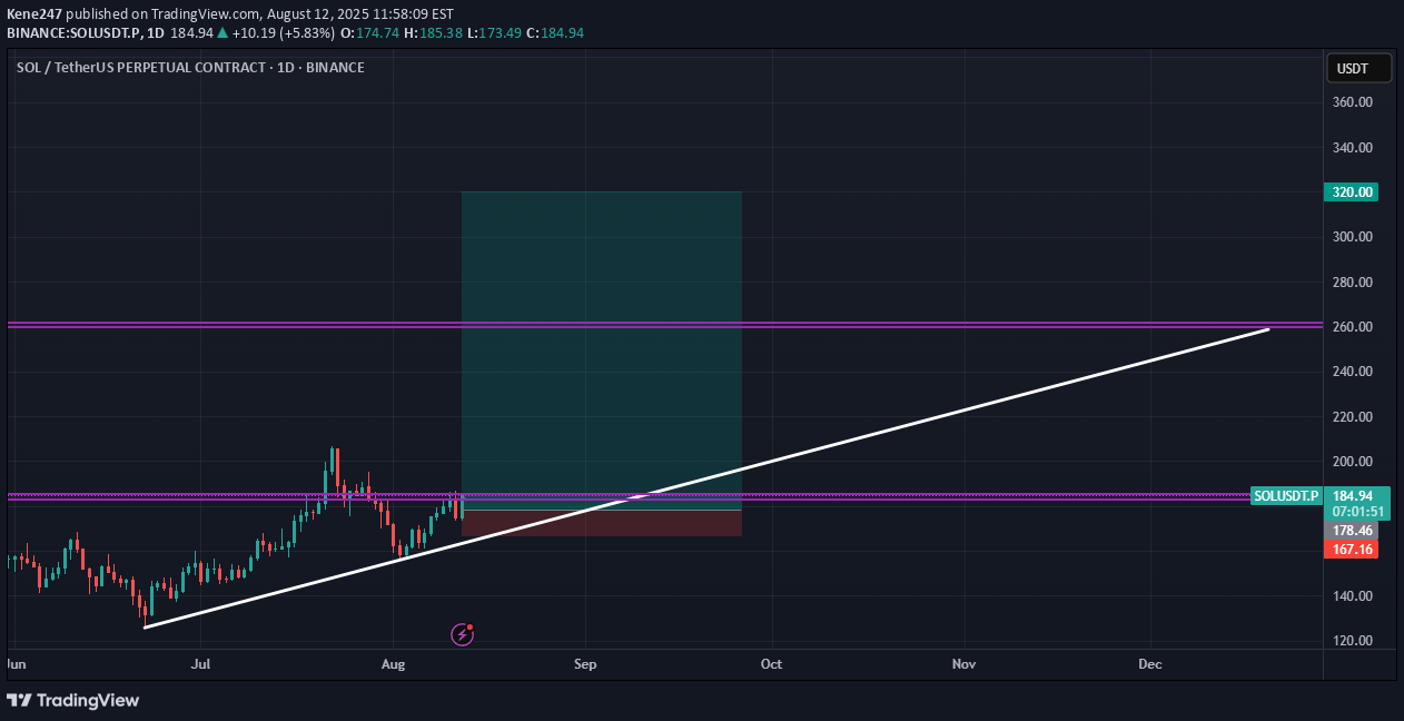 خریدSOL،تکنیکال،Kene247