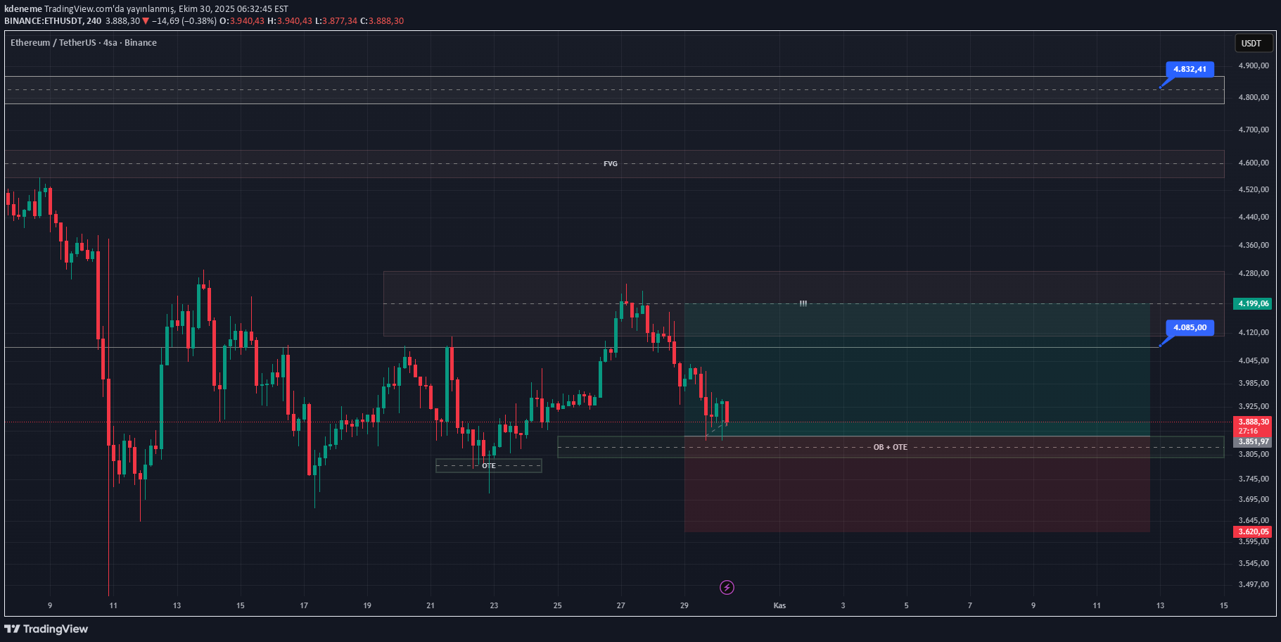 Satın alETH،Teknik،kdeneme