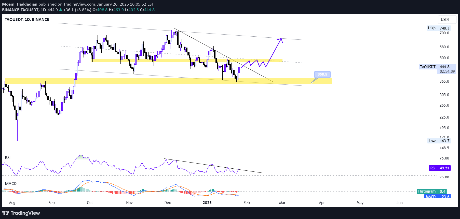TAO،Technical،Moein_Haddadian