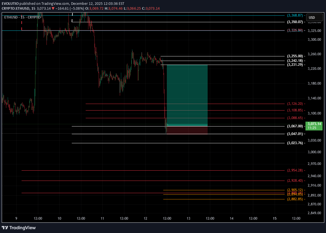 BuyETH،Technical،EVOLUTIO