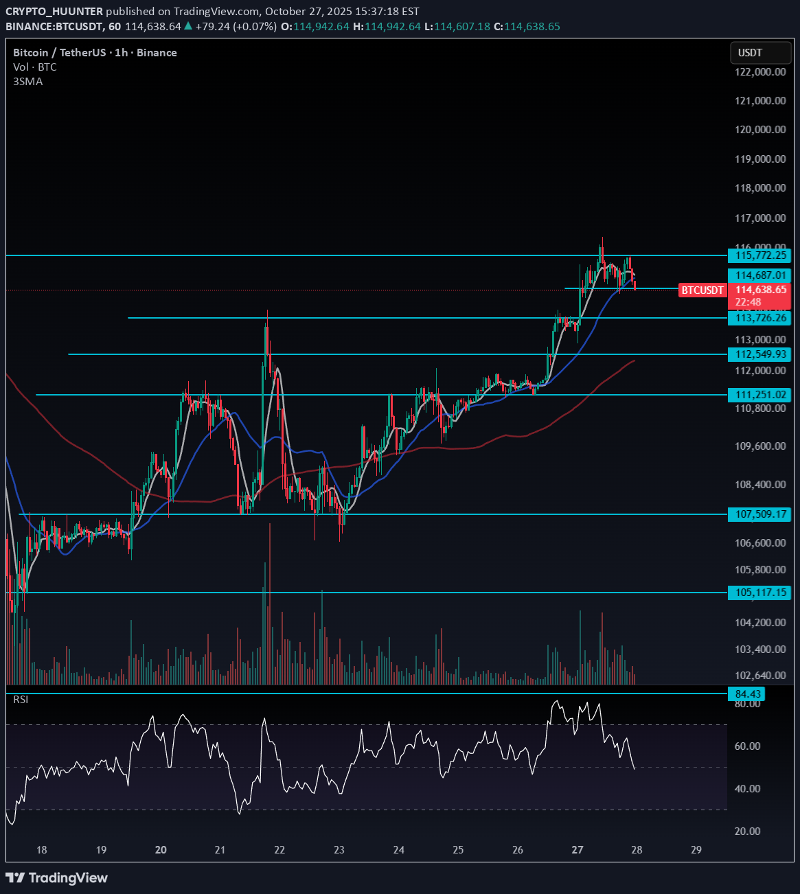 BTC،تکنیکال،CRYPTO_HUUNTER