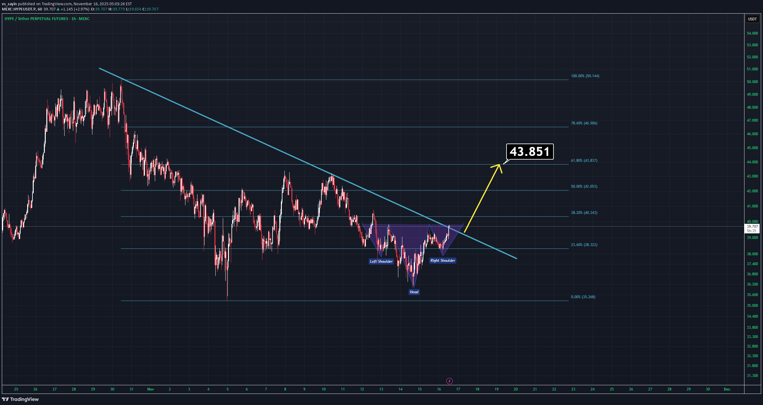 خرید،تکنیکال،vs_sayin