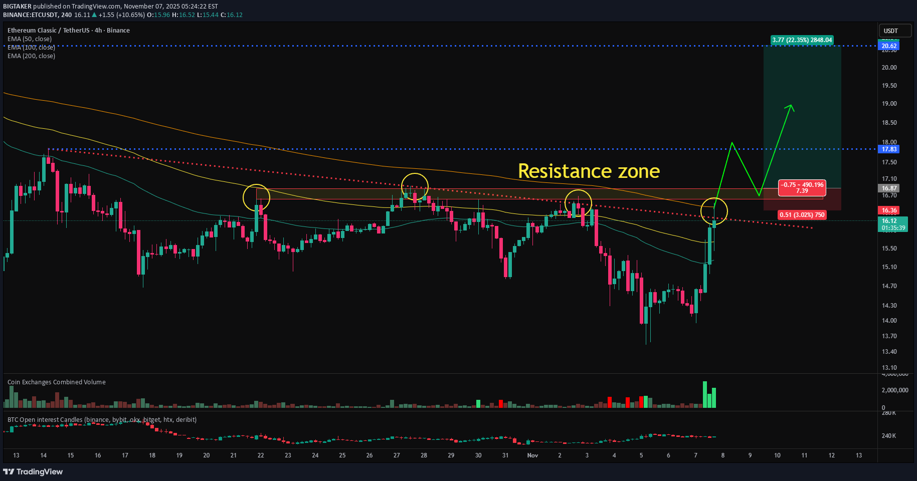 خرید،تکنیکال،BIGTAKER