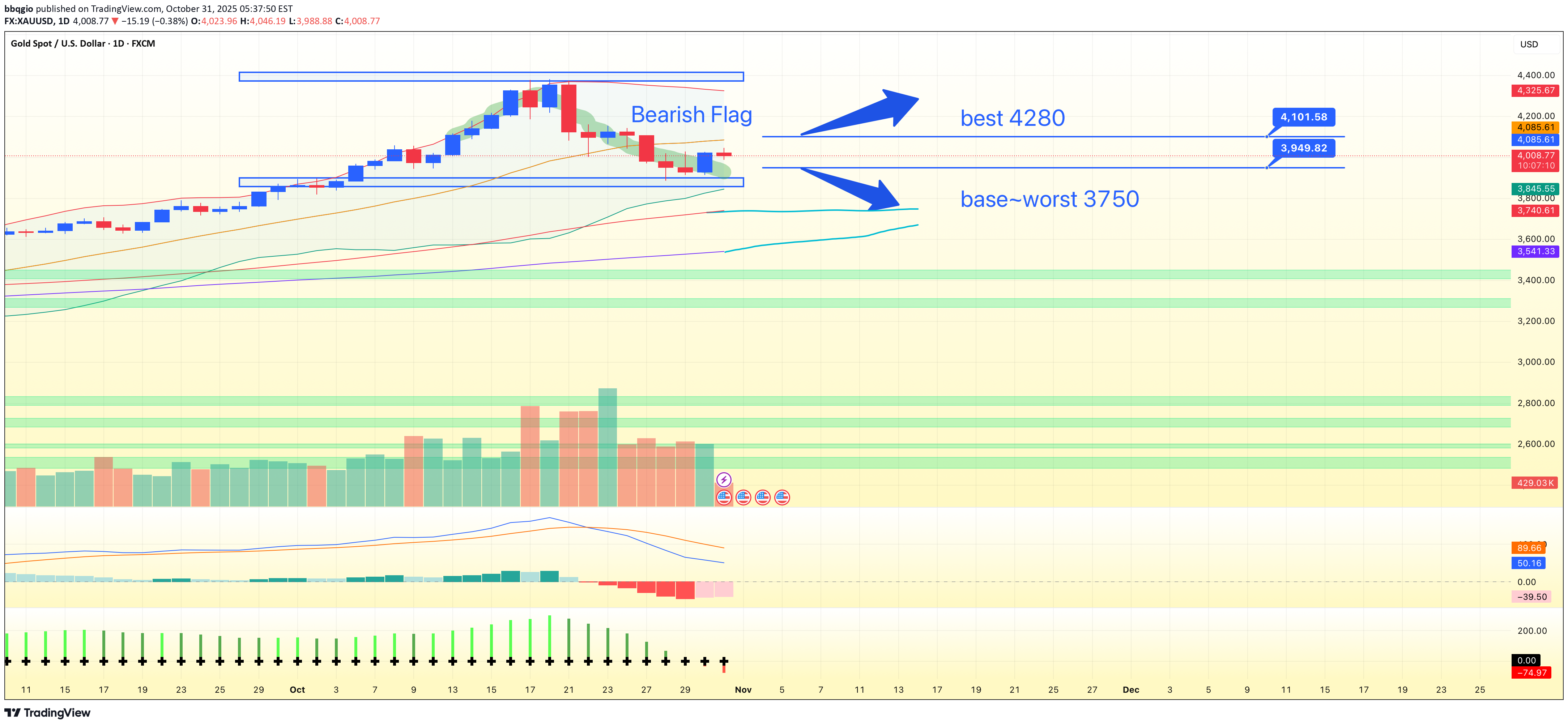 SellPAXG،Technical،bbqgio