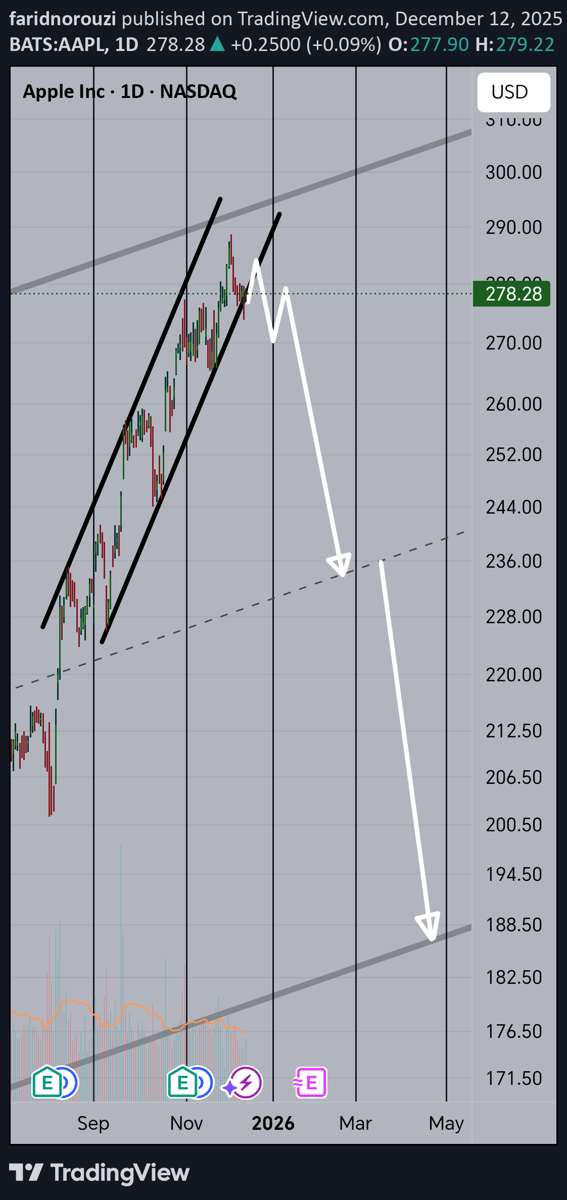 İndirim،Teknik،faridnorouzi