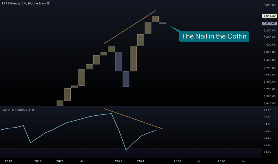 SPYX،التحليل الفني،akikostas