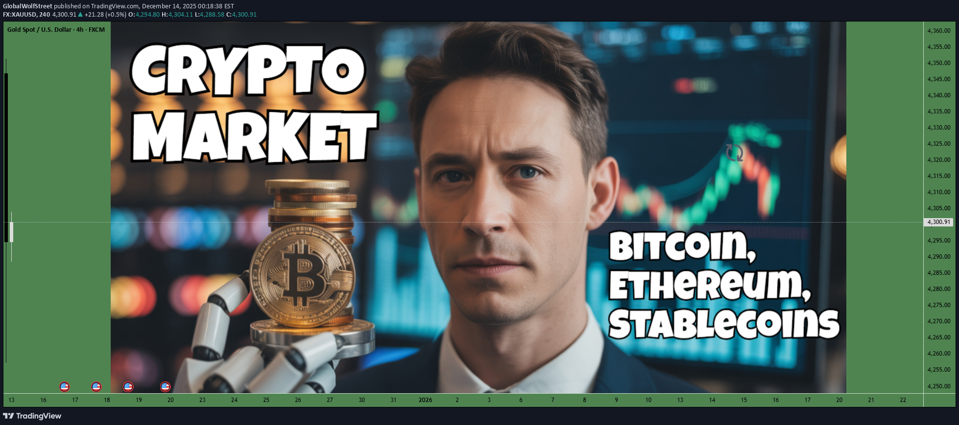 PAXG،Technical،GlobalWolfStreet