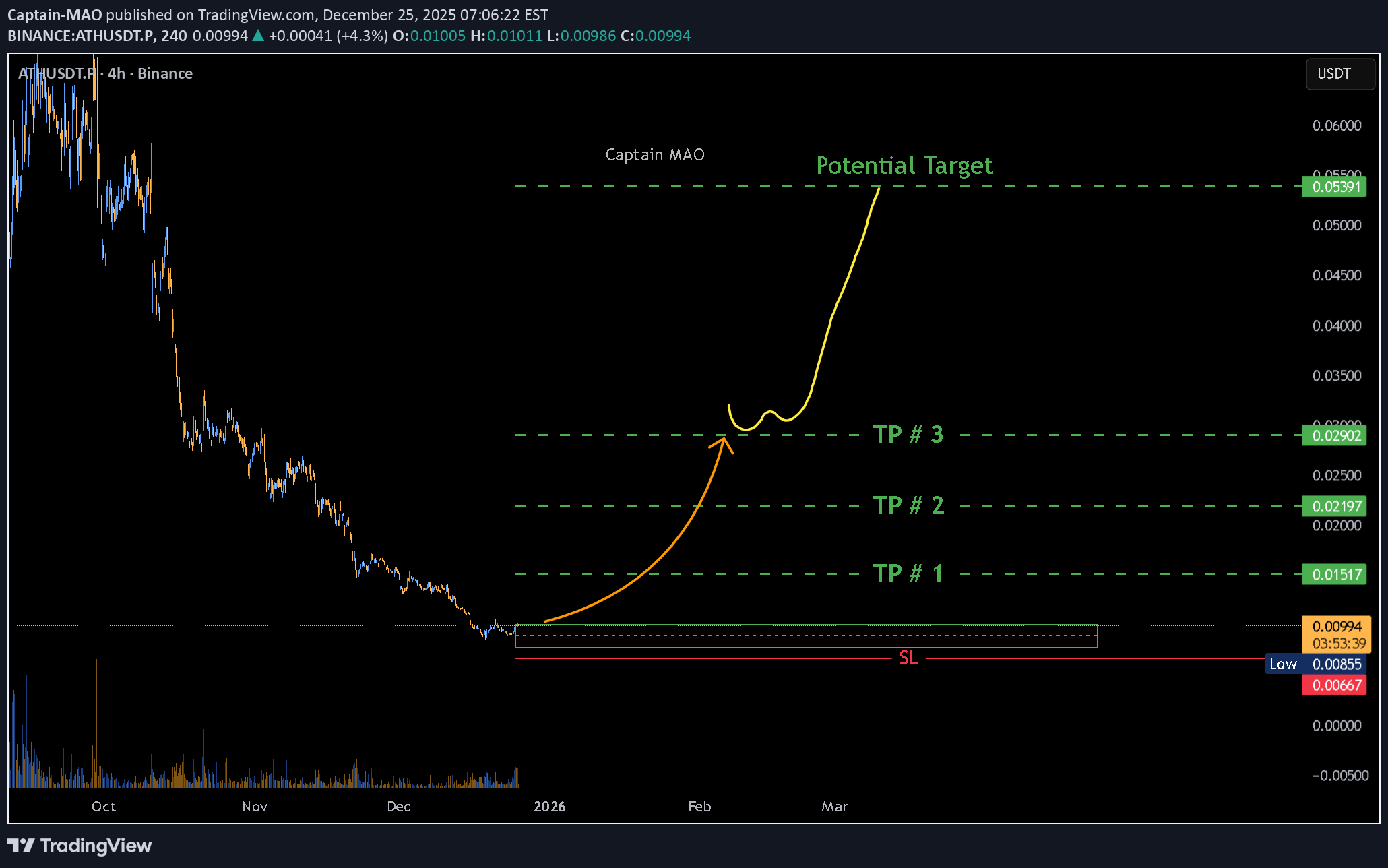 خرید،تکنیکال،Captain-MAO