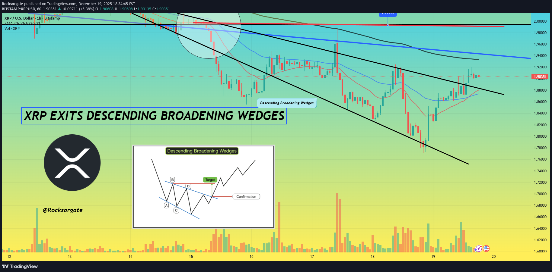 ،Technical،Rocksorgate
