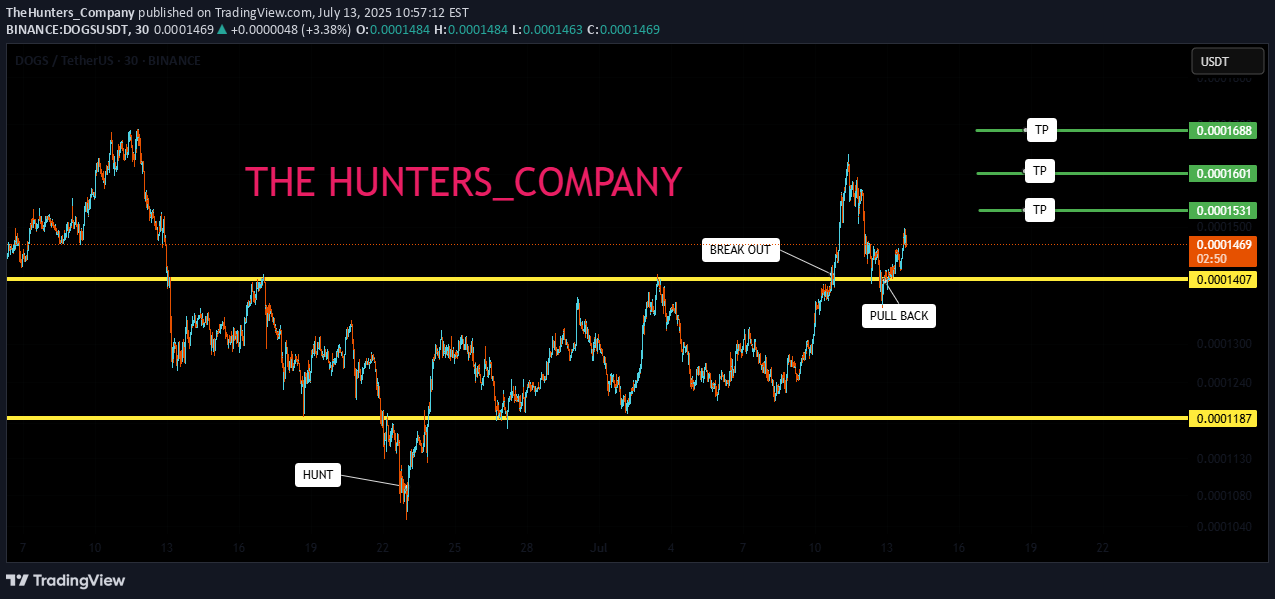 خرید،تکنیکال،TheHunters_Company