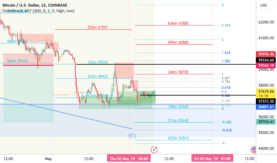 BTC،تکنیکال،Robert_MQL5
