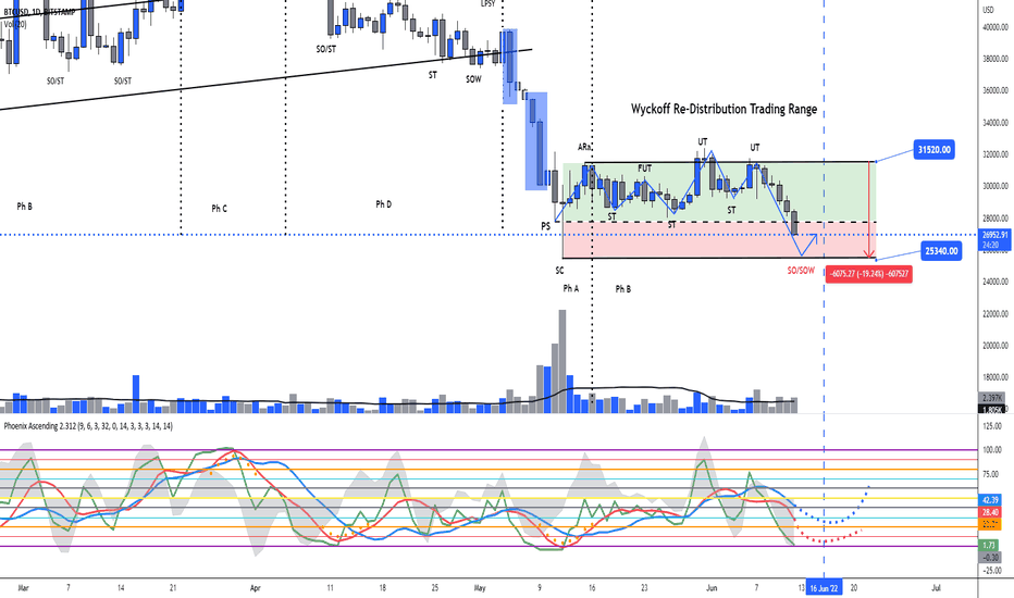 فروشBTC،تکنیکال،Eightchains
