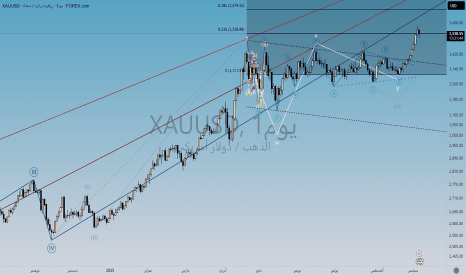 PAXG،تکنیکال،EG-FOREX