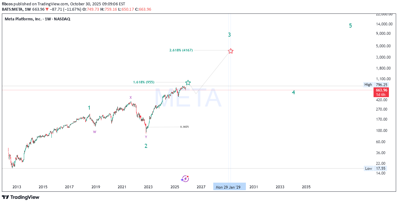 خریدMETAX،تکنیکال،fibcos