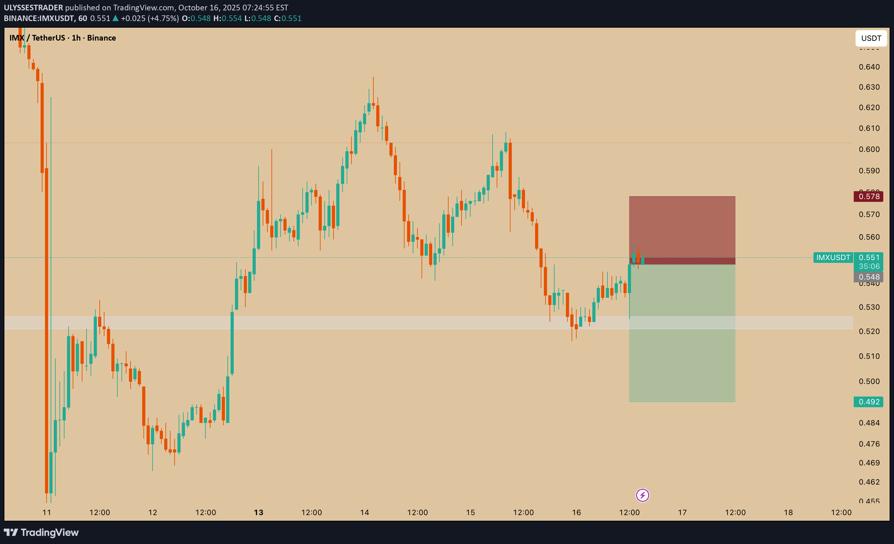 فروش،تکنیکال،ULYSSESTRADER