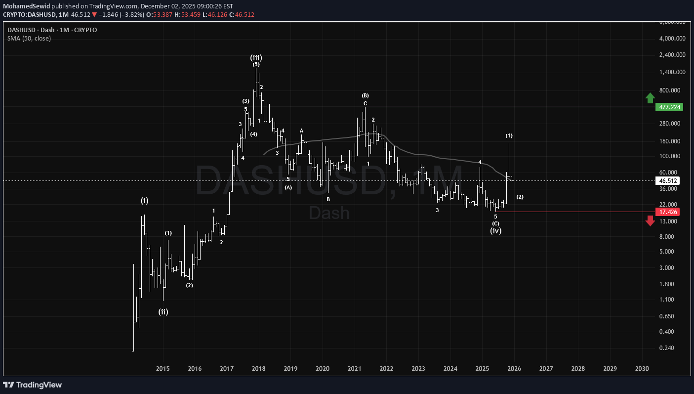 BuyDASH،Technical،MohamedSewid
