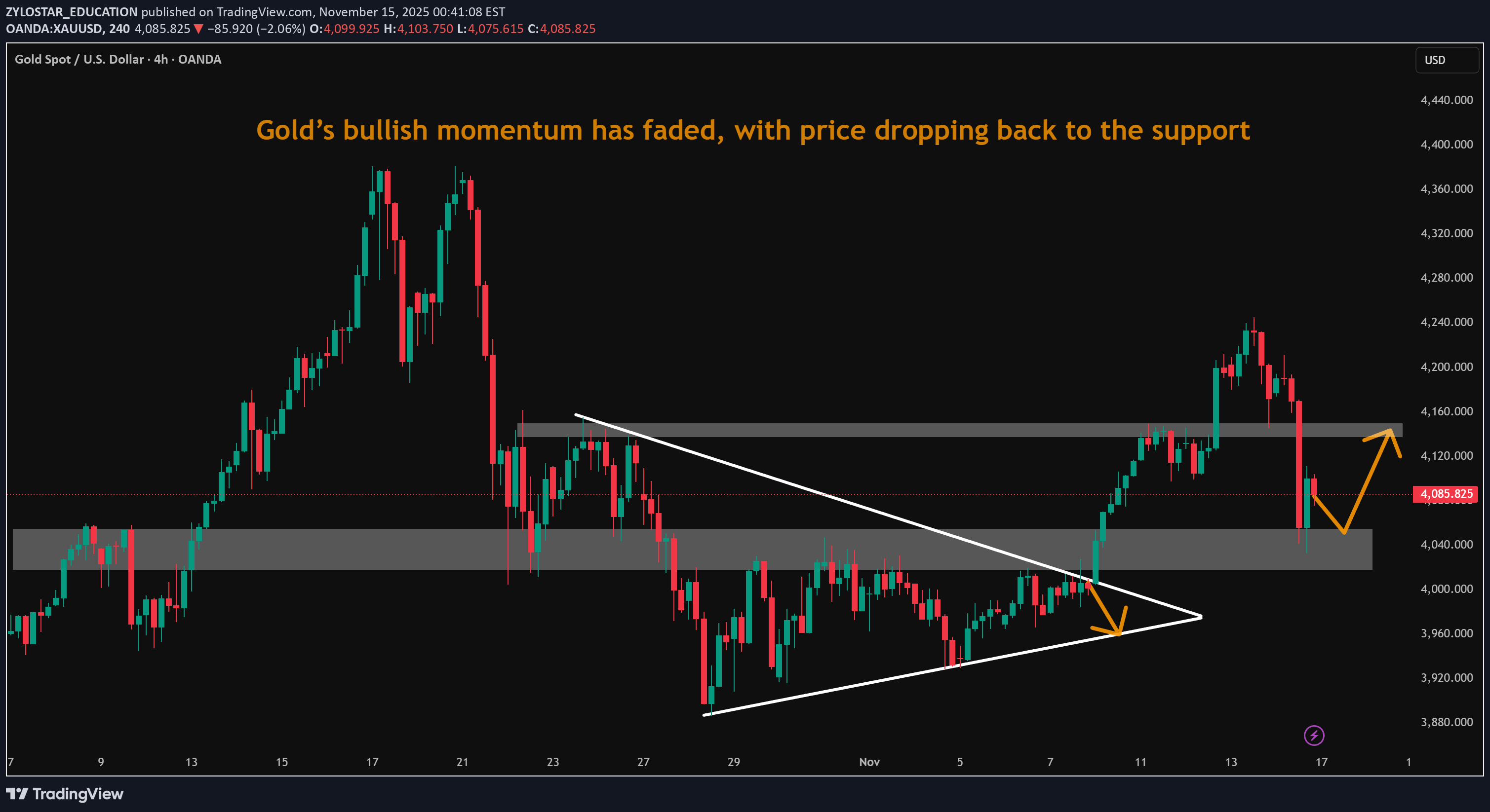 BuyPAXG،Technical،ZYLOSTAR_EDUCATION
