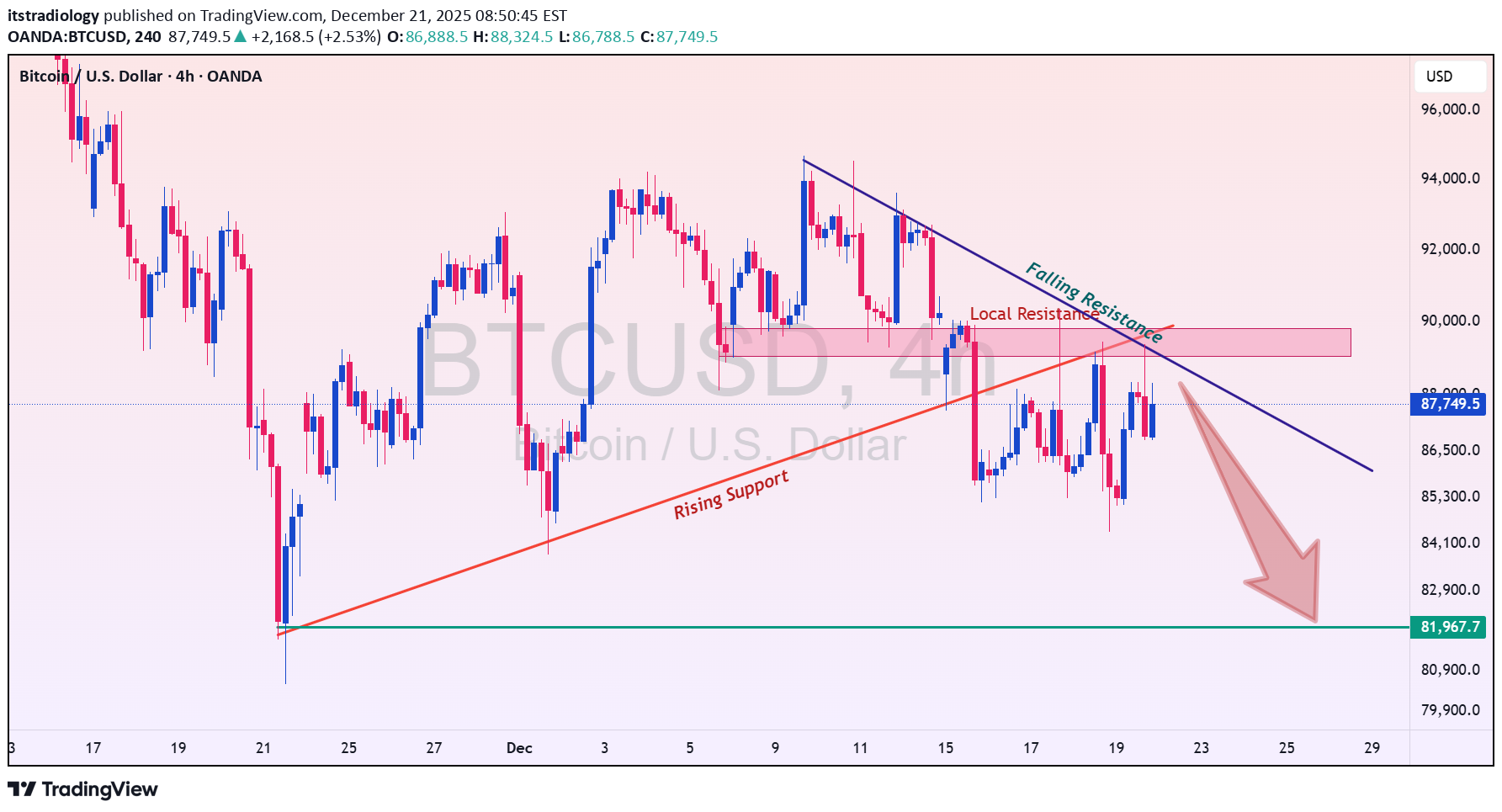 İndirim،Teknik،itstradiology