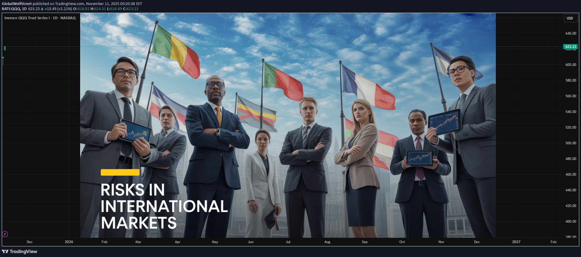 ،تکنیکال،GlobalWolfStreet