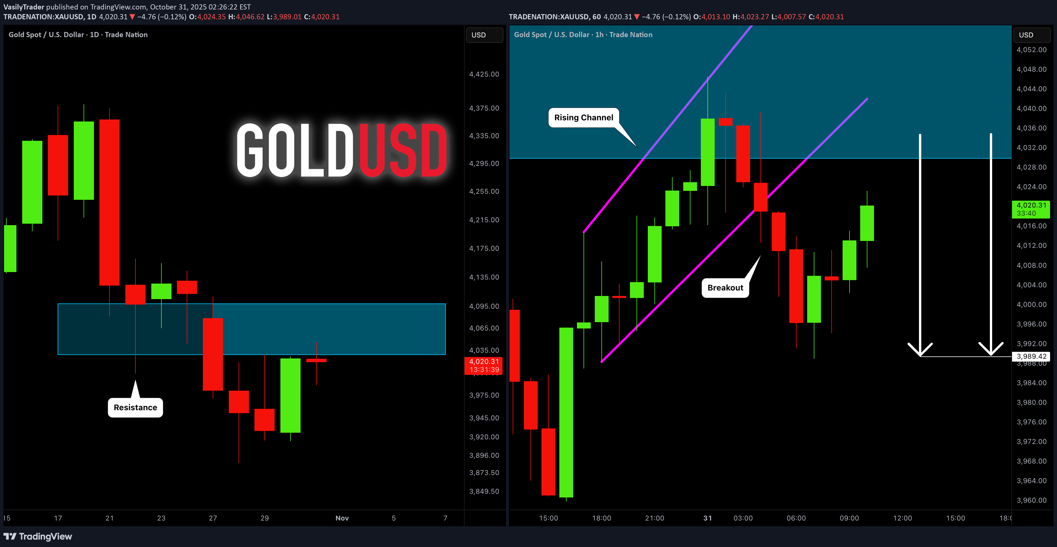 فروشPAXG،تکنیکال،VasilyTrader