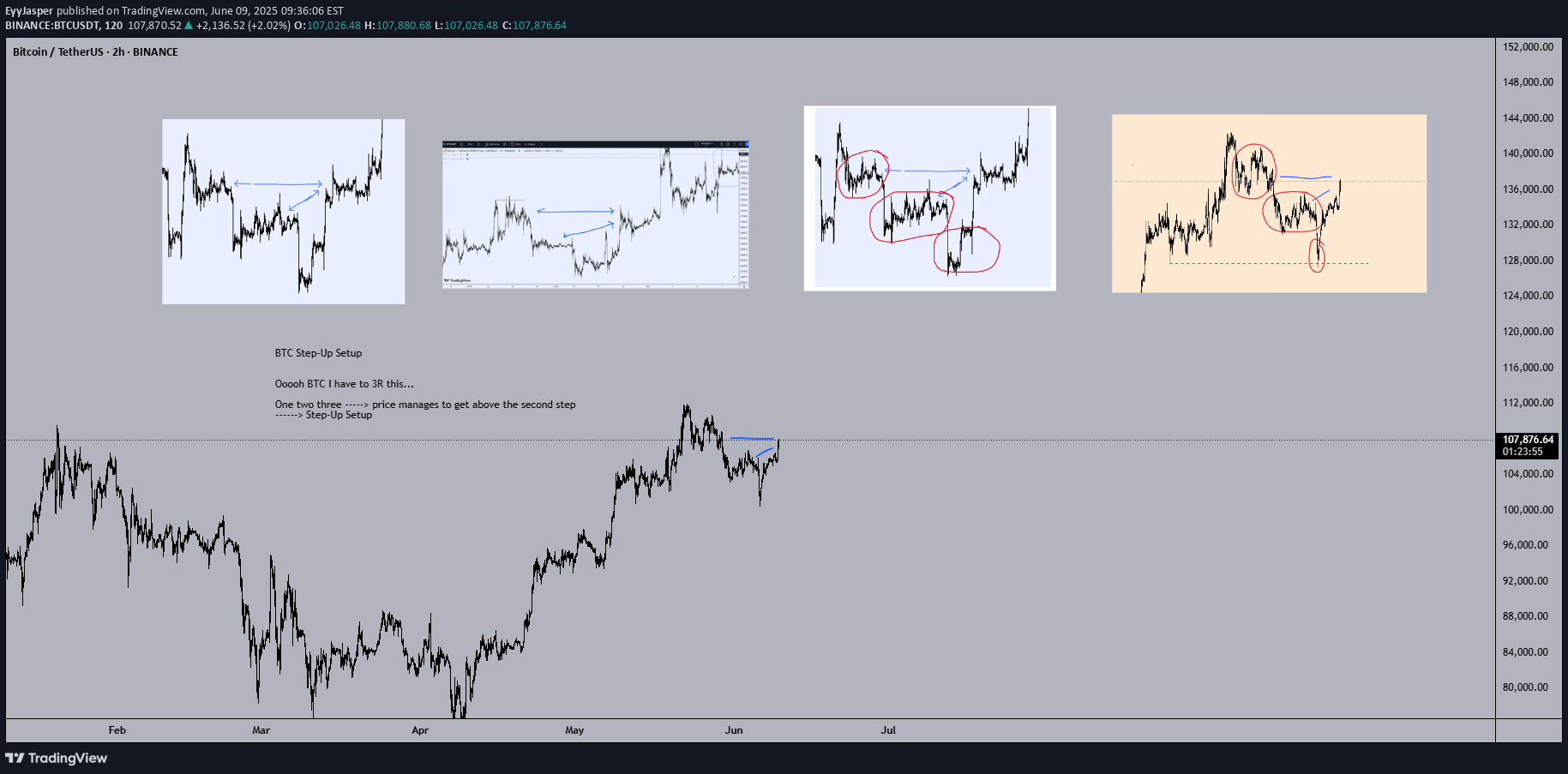 BuyBTC،Technical،EyyJasper