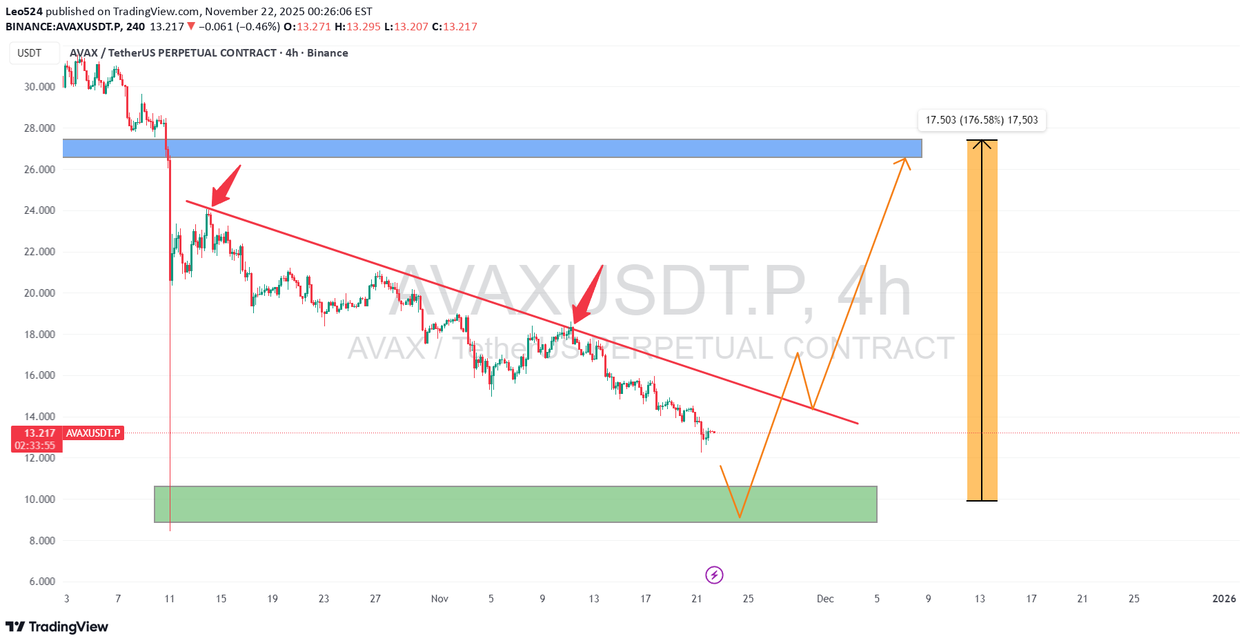 خرید،تکنیکال،Leo524