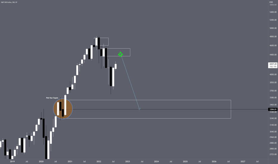 SellSPYX،Technical،MarketMakerTraders