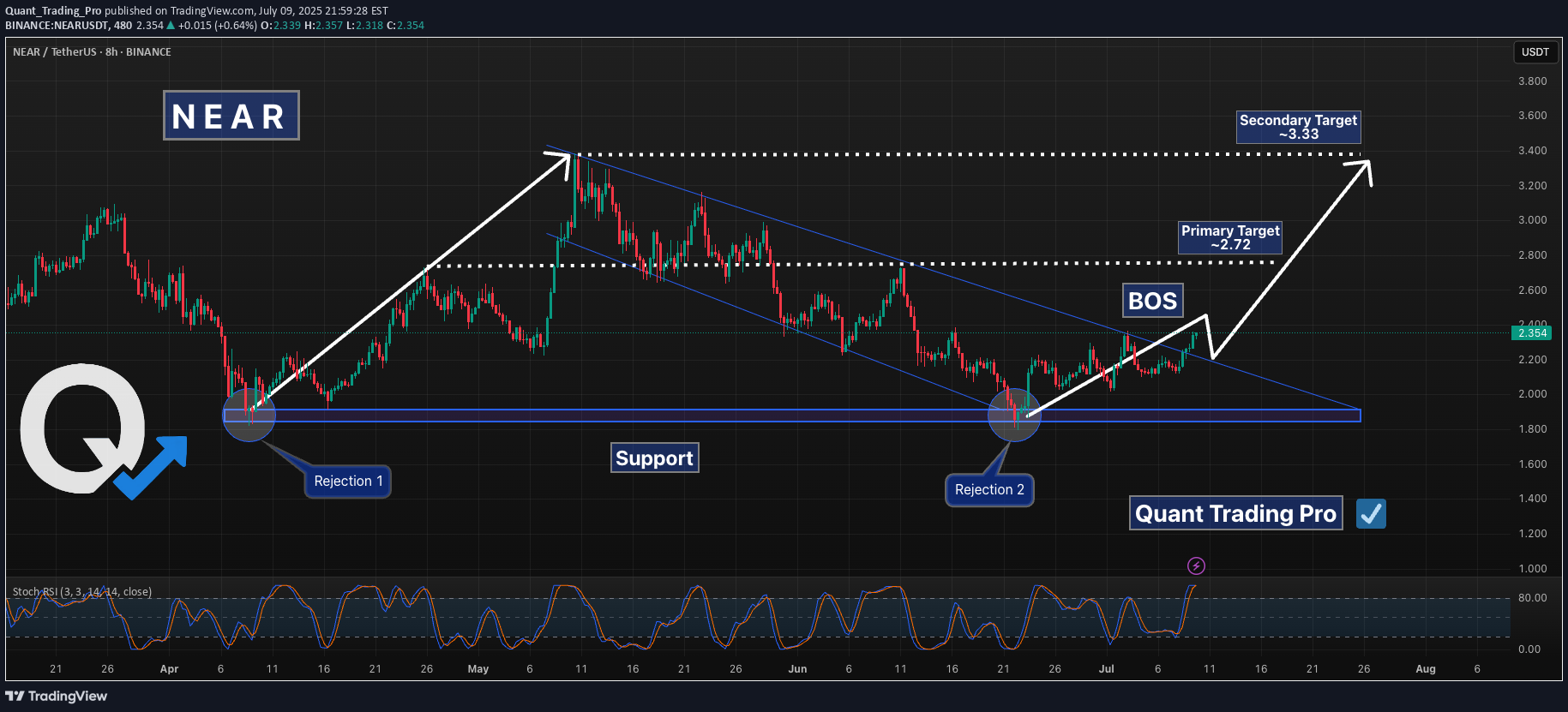 شراء،التحليل الفني،Quant_Trading_Pro