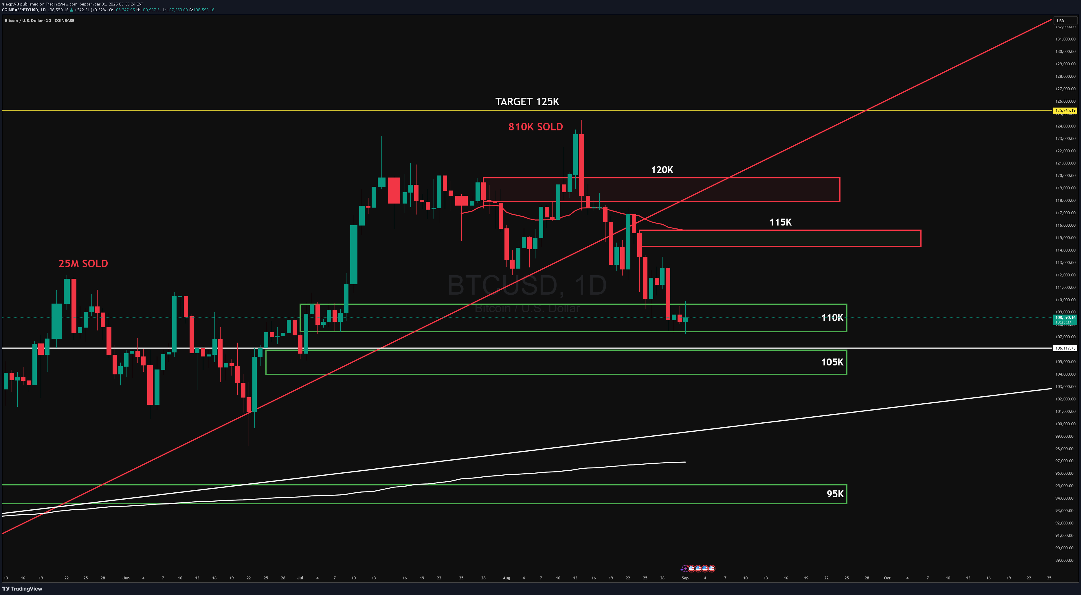 BTC،Technical،alexpv73