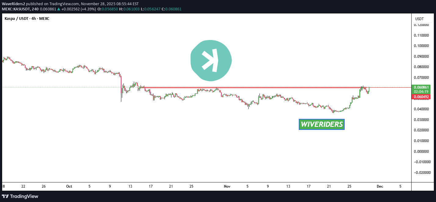 Satın alKAS،Teknik،WaveRiders2
