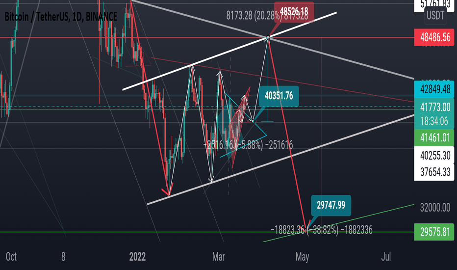 BTC،تکنیکال،antohoho168