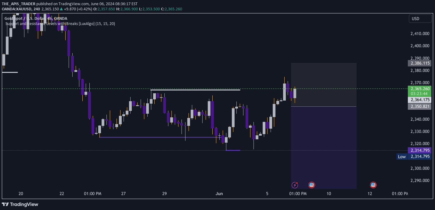 İndirimPAXG،Teknik،THE_APIS_TRADER