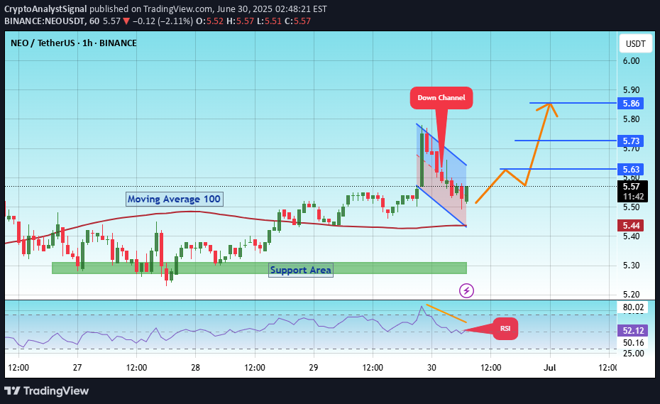 Satın al،Teknik،CryptoAnalystSignal