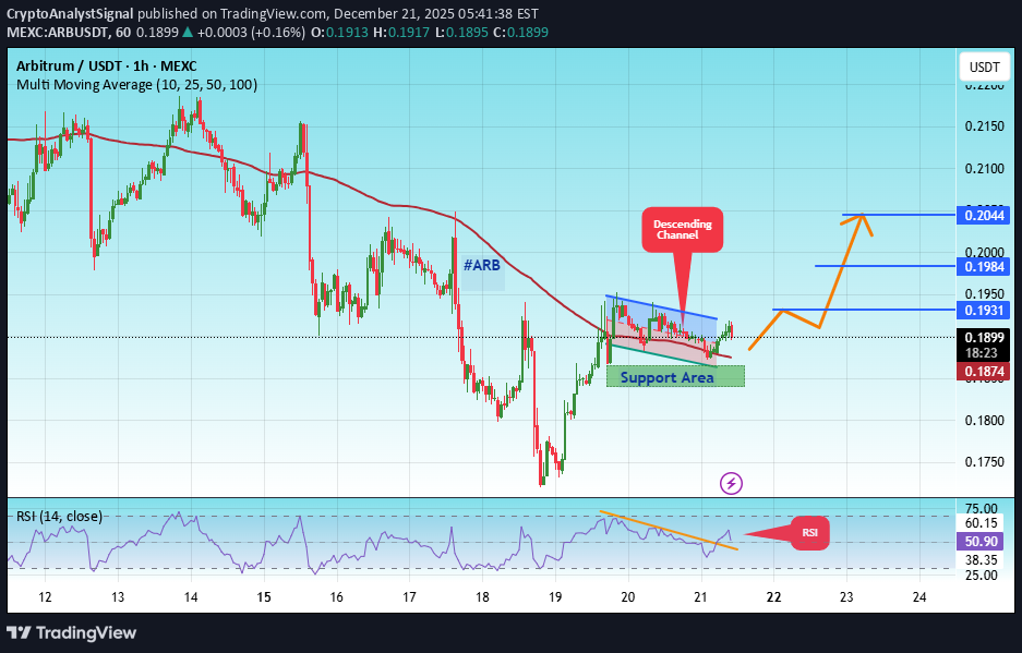 خرید،تکنیکال،CryptoAnalystSignal