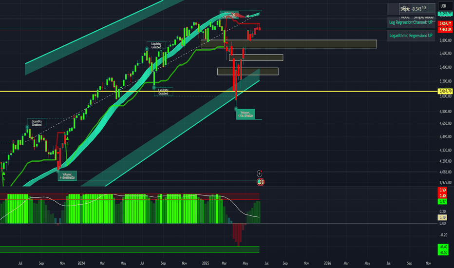 S&P500،تکنیکال،Skyito