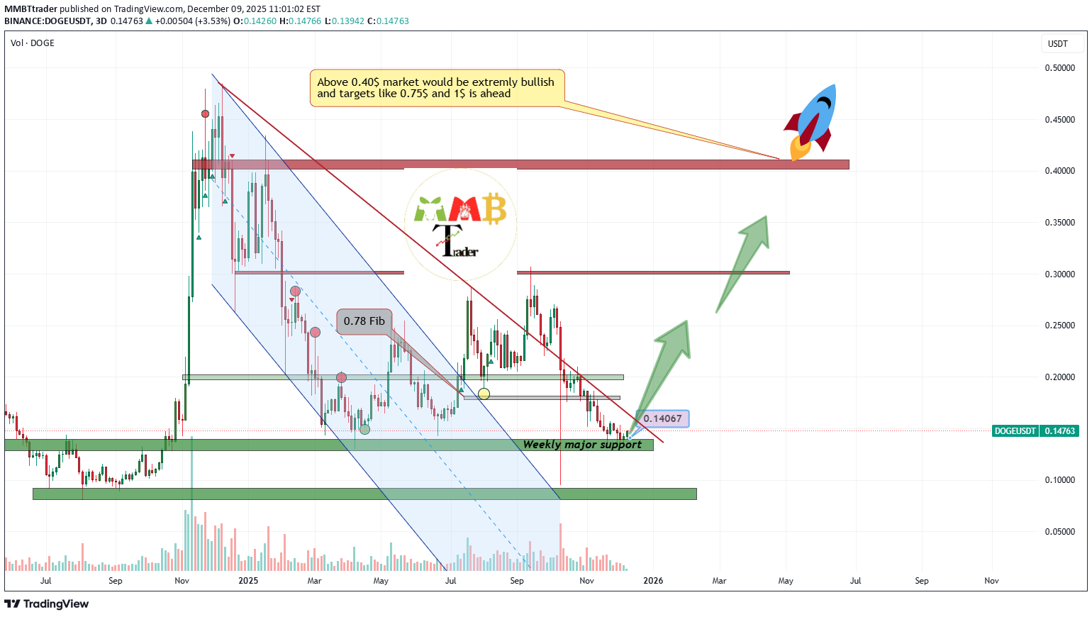 خرید،تکنیکال،MMBTtrader