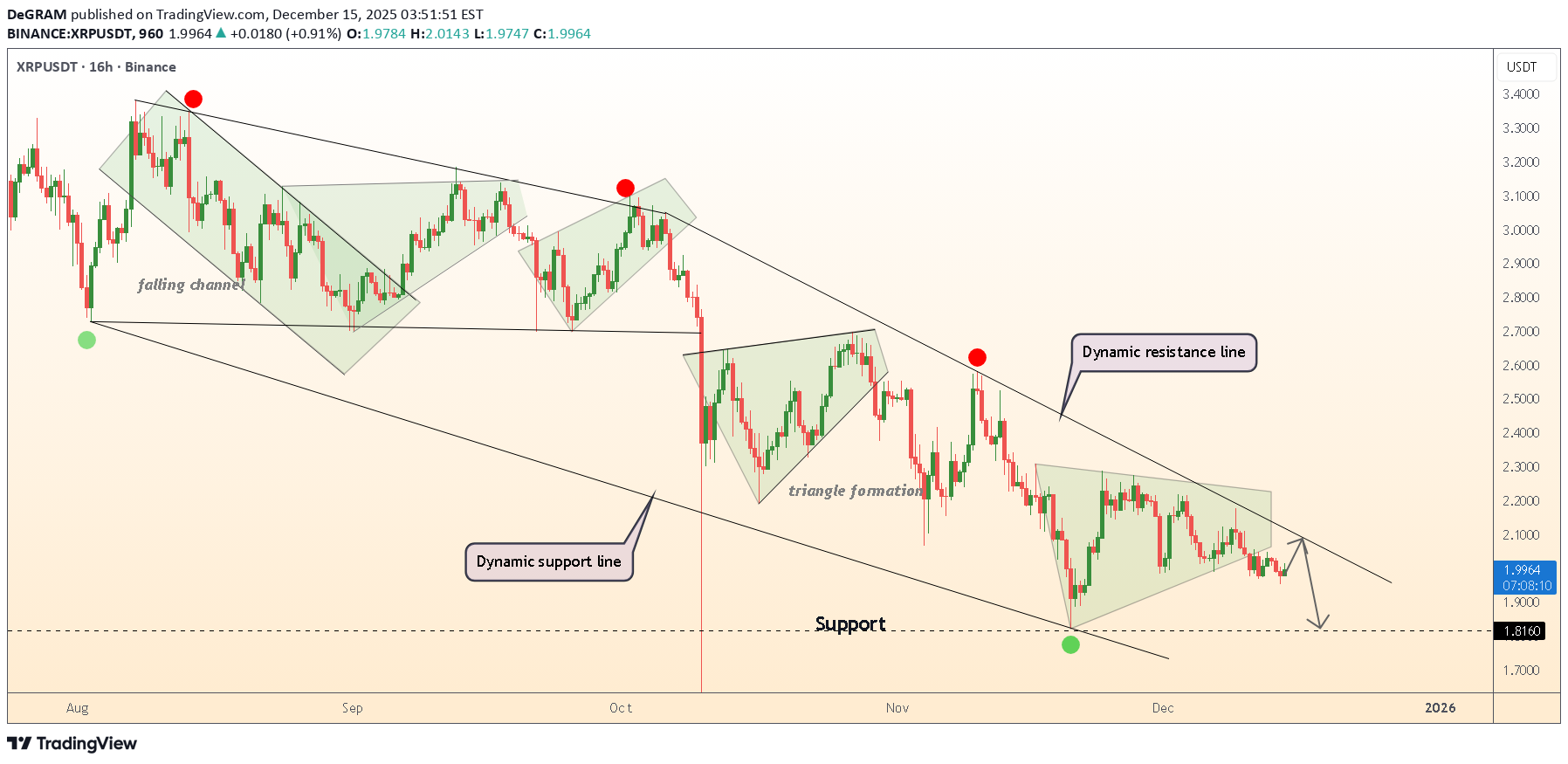 İndirim،Teknik،DeGRAM