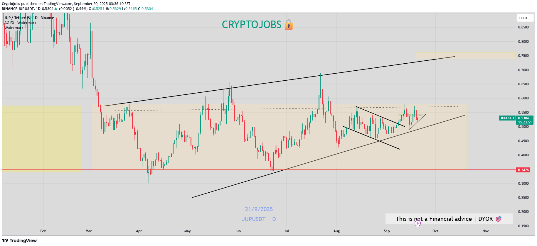 خرید،تکنیکال،Cryptojobs