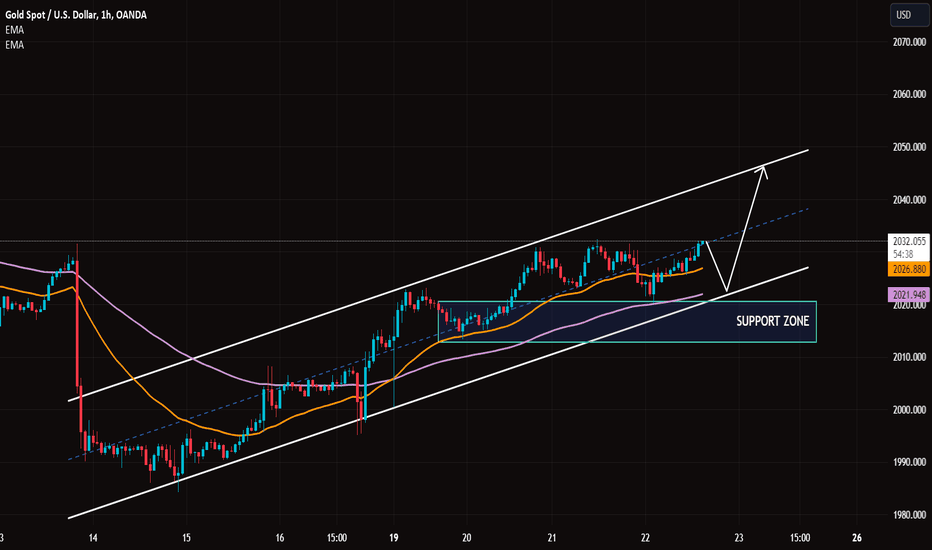 خریدPAXG،تکنیکال،TradingForecast_Signals