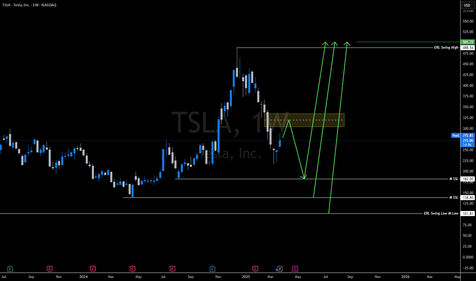 BuyTSLAX،Technical،ArtVee