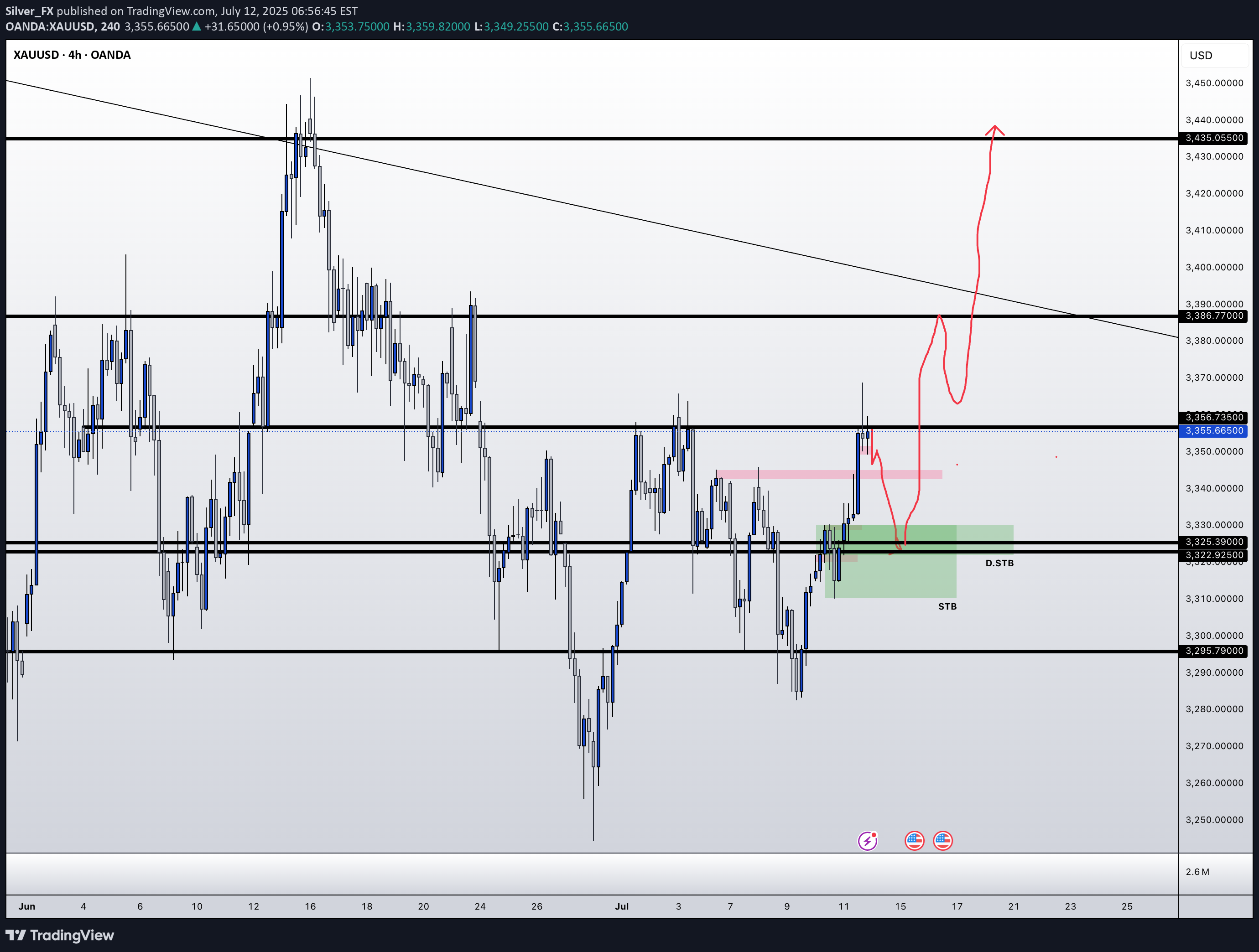 BuyPAXG،Technical،Silver_FX