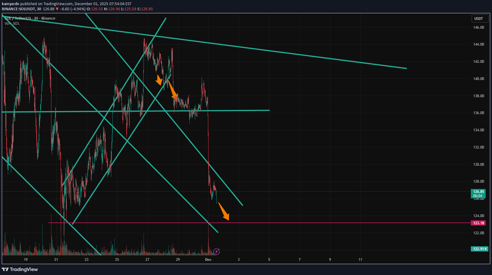 فروشSOL،تکنیکال،kamyardn