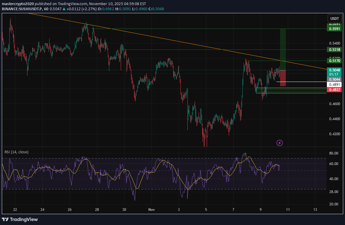 خرید،تکنیکال،mastercrypto2020