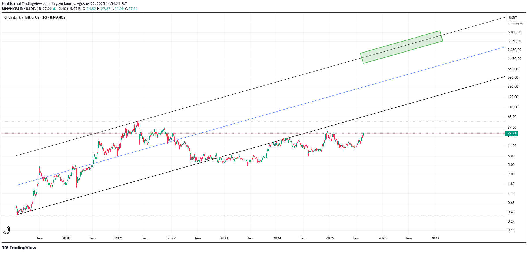 LINK،تکنیکال،FerdiKarnal